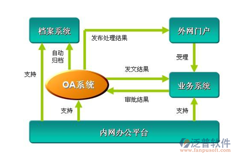 企业管理系统开发引领管理模式升级