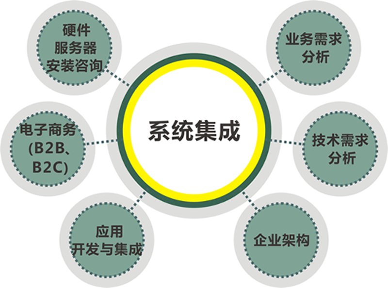 网站建设计划解析：企业升级新路径